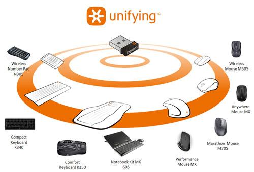 Logitech USB Unifying Receiver